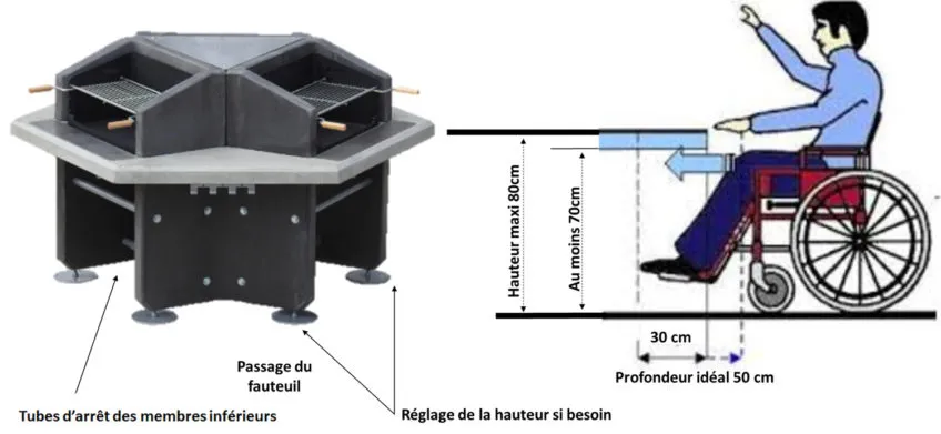 Accessibilité du barbecue PMR Dimensions d’accessibilité du barbecue collectif PMR