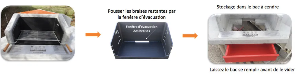Système facilitant le nettoyage du barbecue collectif